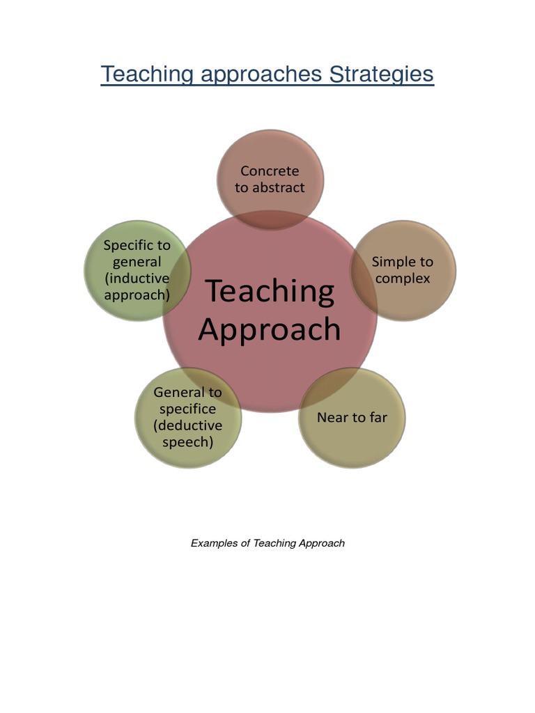 essays about teaching strategies