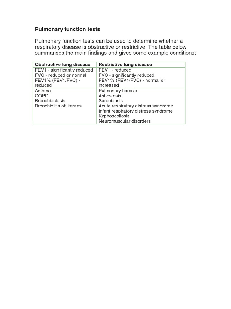 Pulmonary Function Tests Overview | PDF