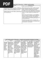 Unit Planning Guide For Dimension 1: Attitudes and Perceptions