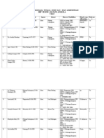 Daftar Personalia Tenaga Guru Dan Staf Administrasi 1