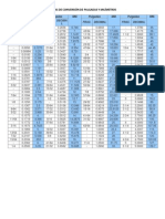 TABLAS DE CONVERSIÓN DE PULGADAS Y MILÍMETROS