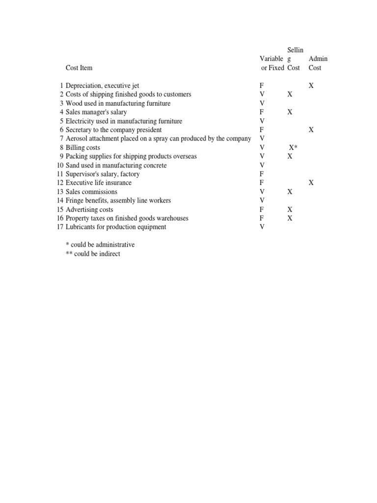 Cost Analysis and Quality Report Summary | PDF | Cost Of Goods Sold ...