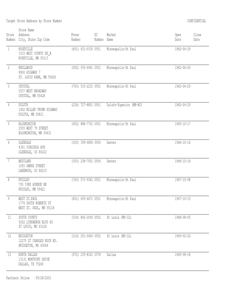 Target Store Addresses by Store Number PDF