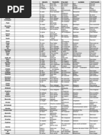 Tabla Español A Otros Idiomas | PDF | Alimentos | Naturaleza