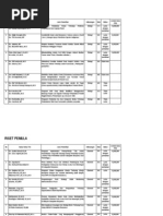 Download Lampiran Pengumuman Riset Pemula 1 by Tri Yulia SN173975481 doc pdf