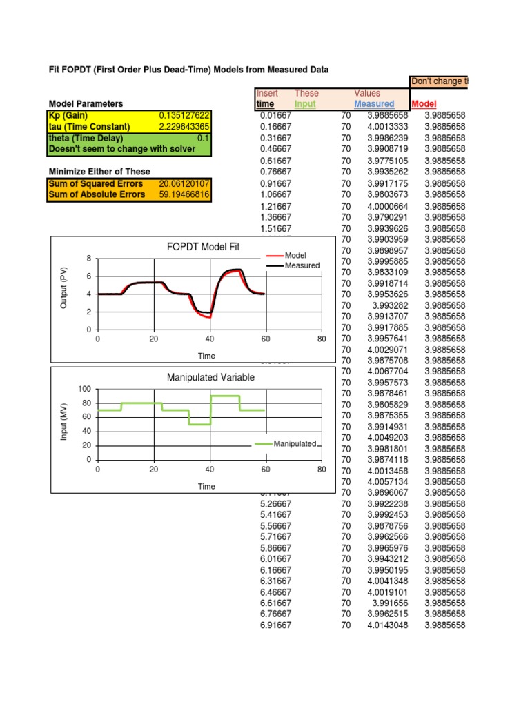 Fitting FOPDT Models from Data | PDF | Errors And Residuals | Applied ...