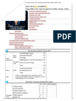 SBI PO Reasoning Exam Strategy