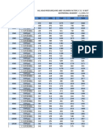 Tablas de Nitrogeno