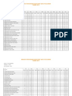 Analisis Pencapaian Headcount Mata Pelajaran