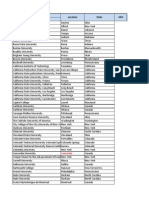 Electrical Engineering Universities