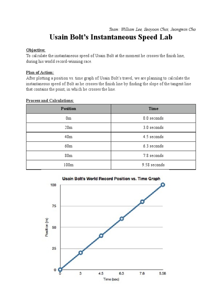 View Usain Bolt Speed Time Graph Pictures