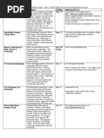 Download Partial List of Scholarships by Warch K Downing SN174050721 doc pdf