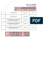 M/S. K J S Cement Limited, Maihar: 6000 TPD Greenfield Cement Plant Summary of Audit Statement For J.P.S Constructions