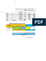 Monthly maintenance costs and downtime of machines