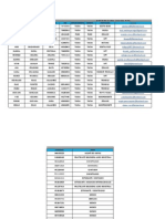 Ficha de Datos