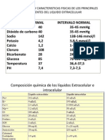 Valores Normales y Caracteristicas Fisicas de Los Principales