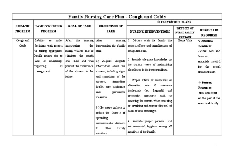 Nursing Considerations for Cold and Flu