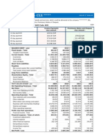 Trading Limits and Financial Performance