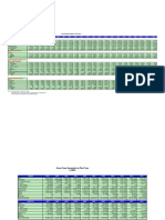 Power Statistics 2012