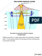 Generalized Copper Porphyr System