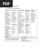 Production Plan Sample