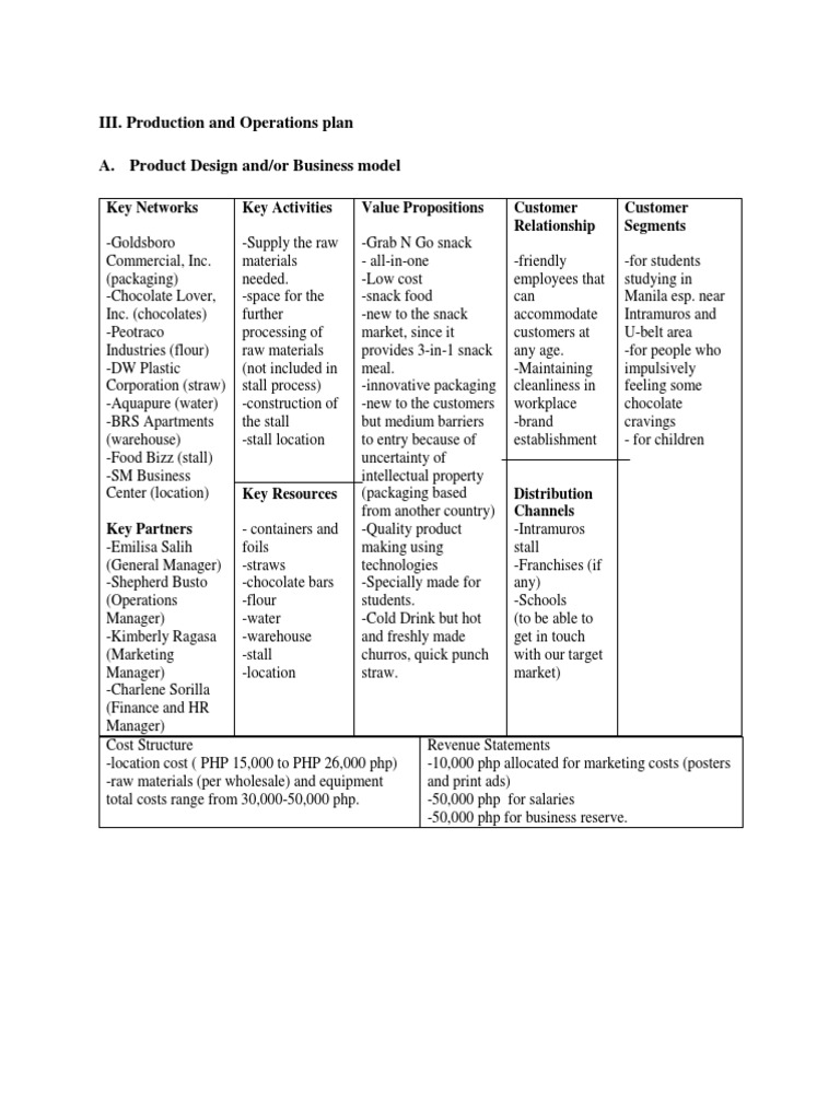 production-plan-sample-hygiene-foods