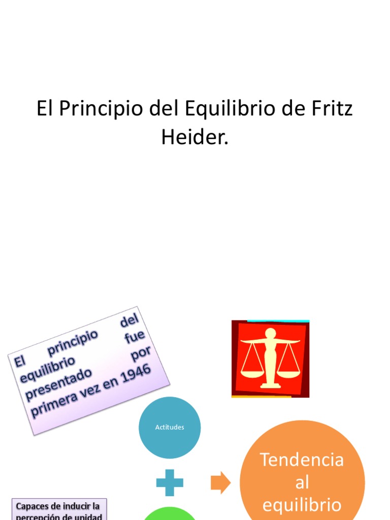 El Principio Del Equilibrio de Fritz Heider | Epistemología | Ciencias ...