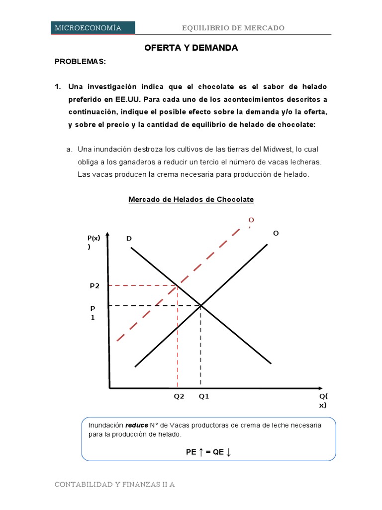 Equilibrio de Mercado en Microeconomía | PDF | Oferta (economía ...