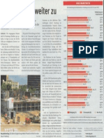 AHGZ-Barometer: Hamburg Legt Zu