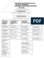 Carta Organisasi Koko Dap