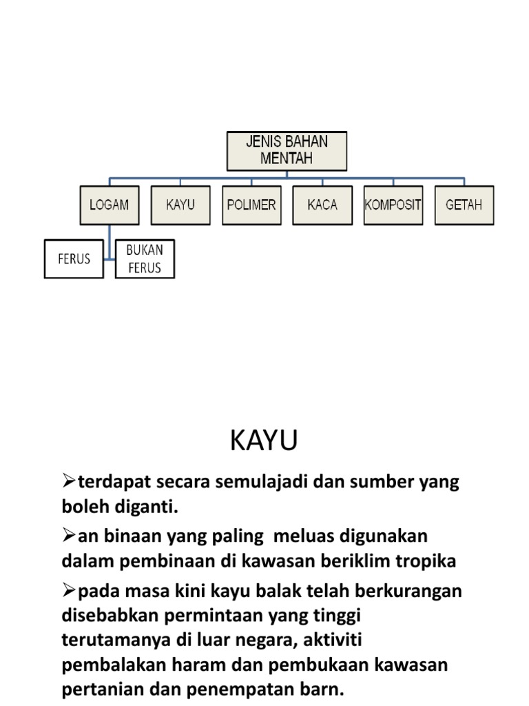 21 Contoh Pengolahan Bahan Mentah Menjadi Barang Jadi Ilmu Ekonomi