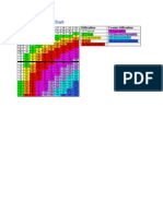 BASH Dice Roll Chart