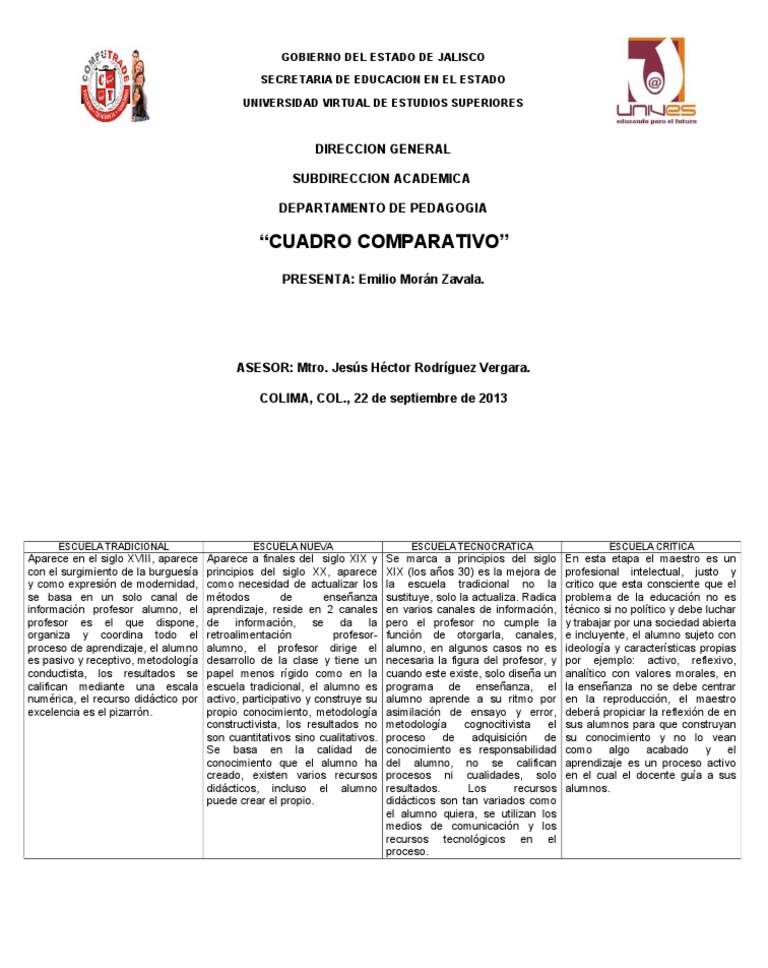 Comparativa de Modelos Educativos | PDF | Maestros | Aprendizaje