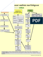 Guia Analisis Morfologicos