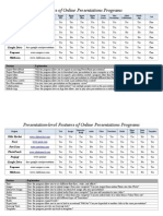 Gburkett Presentation Programs