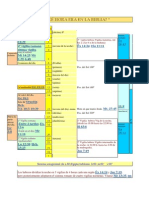 Qué Hora Era en La Biblia