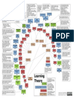 Learning Theory PDF