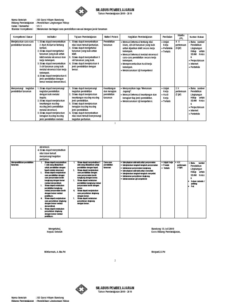 Silabus PLH Kelas 6 Semester 1 | PDF