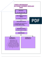 Carta Organisasi Pengawas Pss 2009