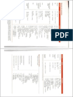 Conversion de Unidades PDF