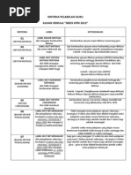 KERTAS KERJA PENGURUSAN JENAZAH 2007