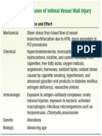 Causes of Intimal Vessel Wall Injury: CHART 40-2