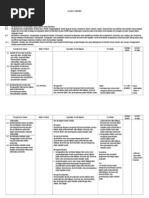 Download Silabus Matematika Sma Kelas Xi Peminatan Allson1 by Feri Oktafia Nada SN174287747 doc pdf
