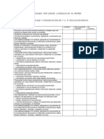 Objetivos de Aprendisajes Por Unidad Logrados en El Primer Semestre