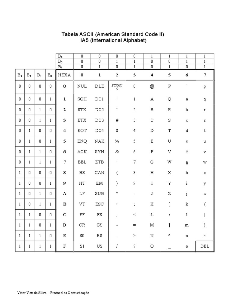 Tabela Ascii | PDF | Ascii | Notation