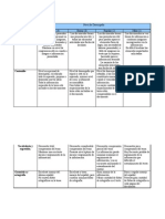 Rúbrica de Evaluación