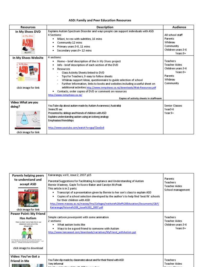 Autism Resources for Schools & Families | PDF | Autism Spectrum | Autism