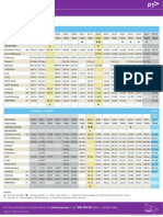 Geelong Bus Timetable 2013