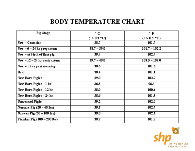Pig Body Temperature Chart | PDF