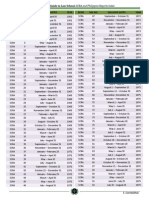 2-B. SCRA and Phil Rep Index